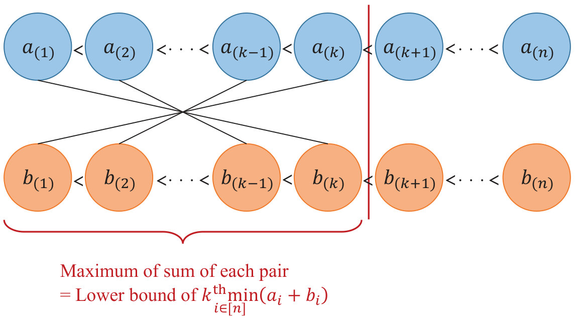 Figure 25
